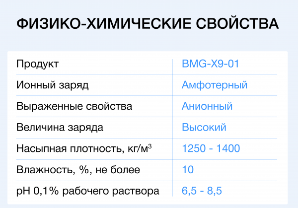 Флокулянт Биомикрогели<sup>®</sup> BMG⁠-X9-01